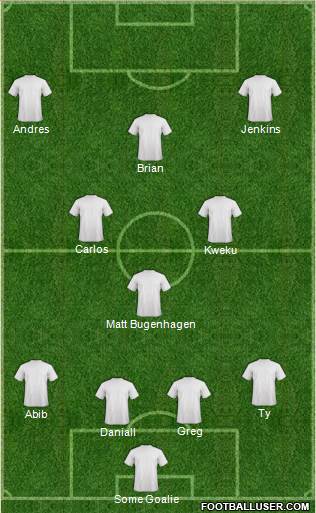 Fifa Team Formation 2016