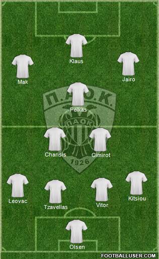 AS PAOK Salonika Formation 2016