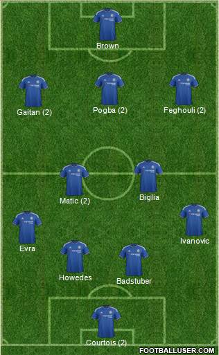 Chelsea Formation 2016