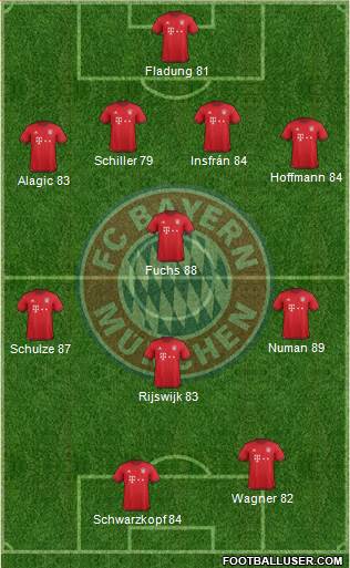 FC Bayern München Formation 2016