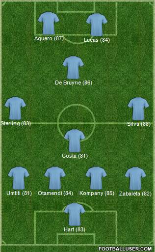 Manchester City Formation 2016