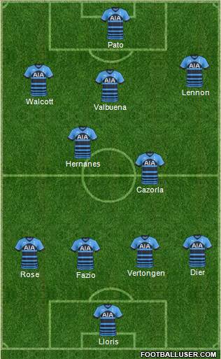 Tottenham Hotspur Formation 2016