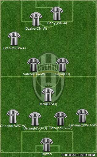 Juventus Formation 2016