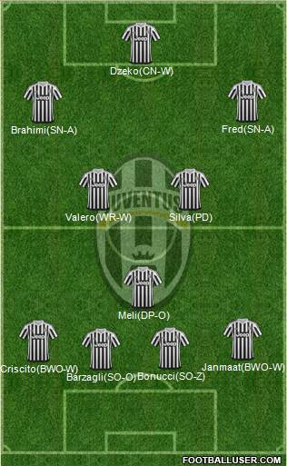 Juventus Formation 2016