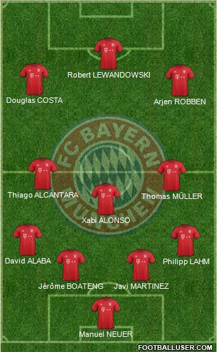 FC Bayern München Formation 2016