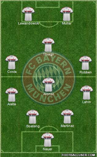 FC Bayern München Formation 2016