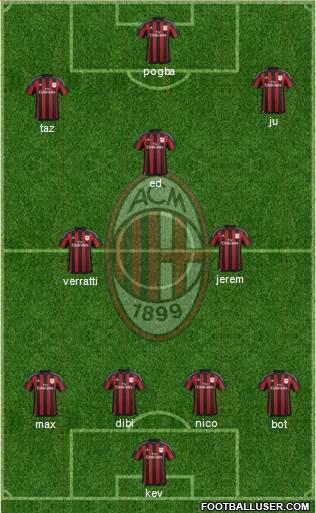 A.C. Milan Formation 2016