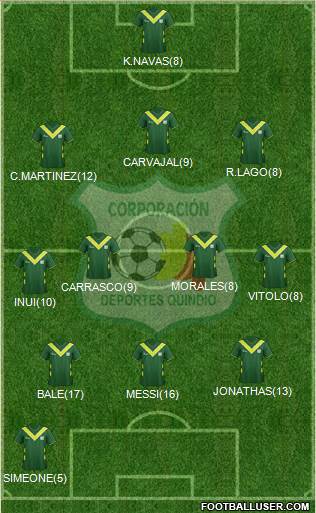 C Deportes Quindío football formation