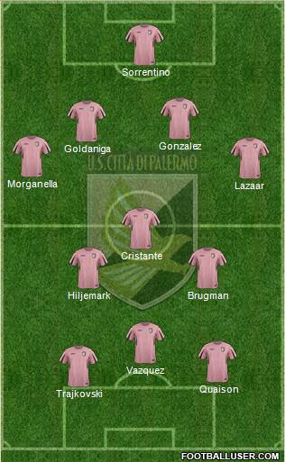 Città di Palermo Formation 2016