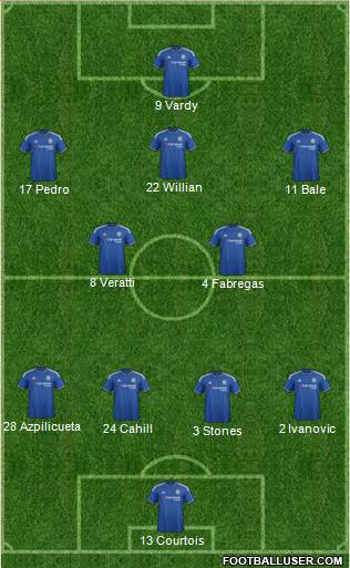 Chelsea Formation 2016