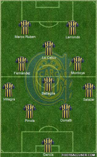 Rosario Central Formation 2016