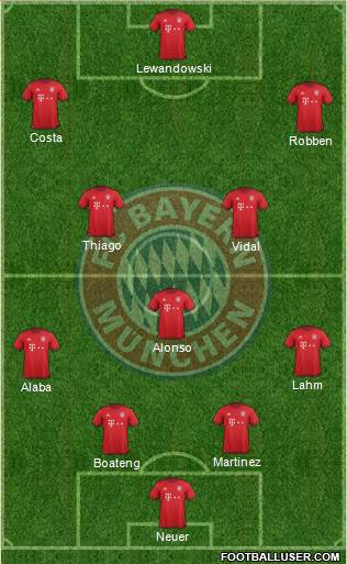 FC Bayern München Formation 2016