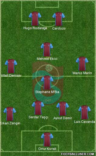 Trabzonspor Formation 2016