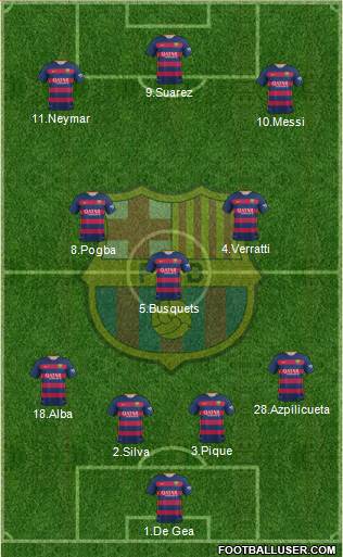 F.C. Barcelona Formation 2016