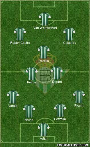 Real Betis B., S.A.D. Formation 2016