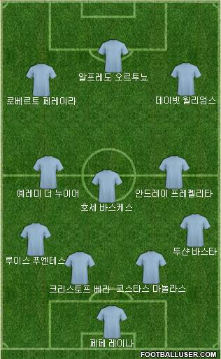 Dream Team Formation 2016