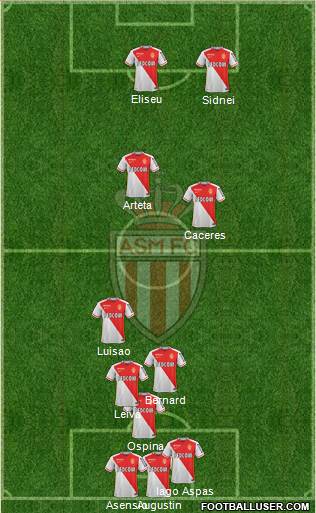 AS Monaco FC Formation 2016