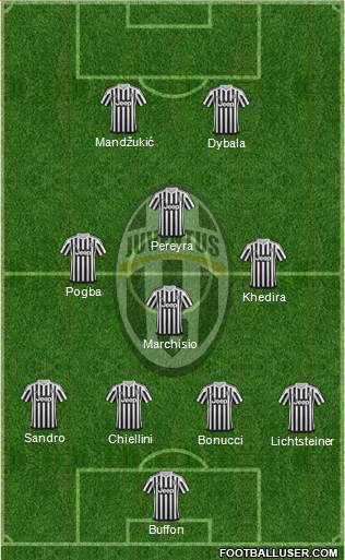 Juventus Formation 2016