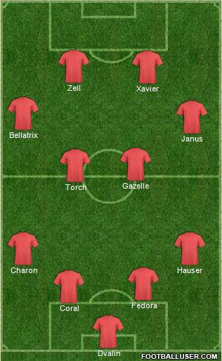 Fifa Team Formation 2016