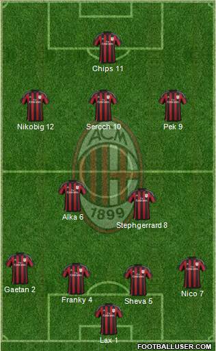 A.C. Milan Formation 2016
