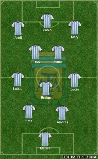 Argentina Formation 2016