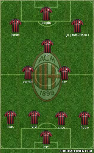 A.C. Milan Formation 2016