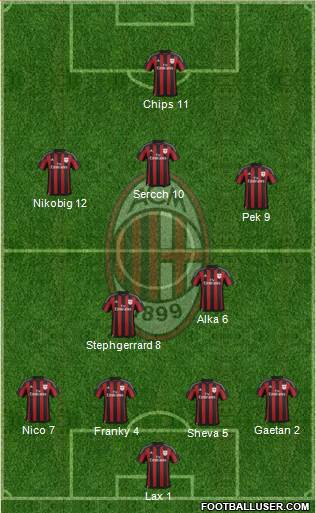 A.C. Milan Formation 2016
