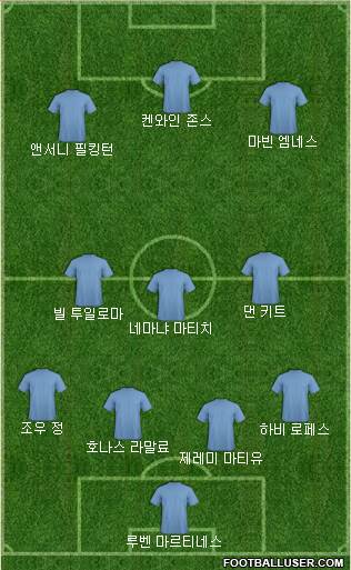 Dream Team Formation 2016