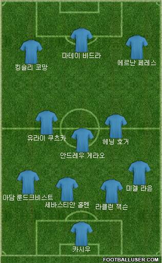 Dream Team Formation 2016