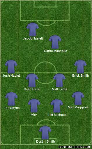 Dream Team Formation 2016