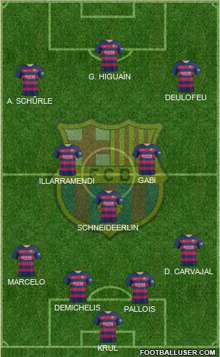 F.C. Barcelona Formation 2016
