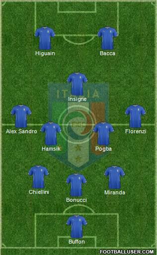 Italy Formation 2016