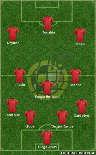 Spain Formation 2016