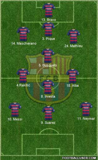 F.C. Barcelona Formation 2016