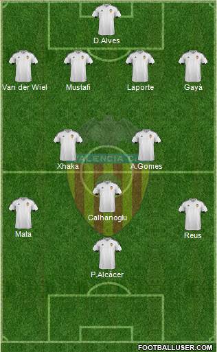 Valencia C.F., S.A.D. Formation 2016