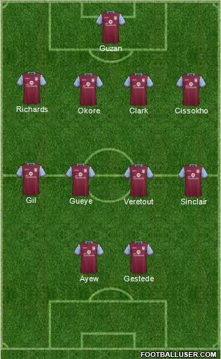 Aston Villa Formation 2016