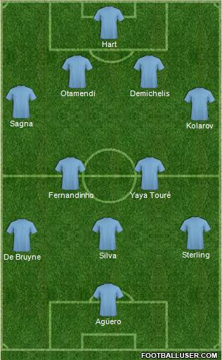 Manchester City Formation 2016