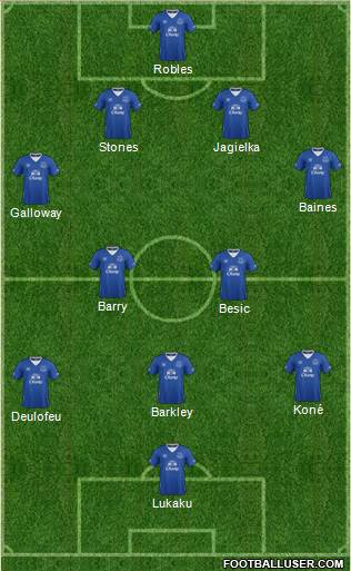 Everton Formation 2016