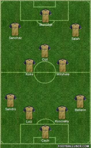 Arsenal Formation 2016