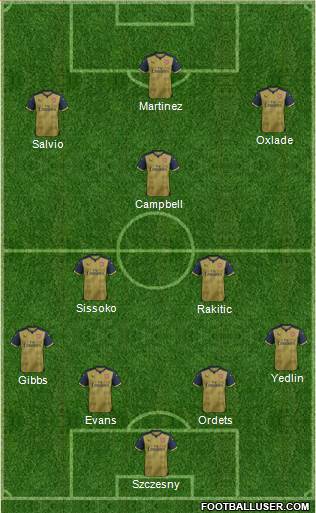 Arsenal Formation 2016