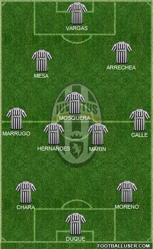 Juventus Formation 2016