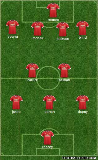 Manchester United Formation 2016