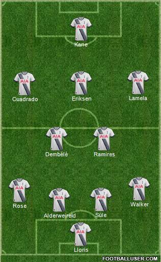 Tottenham Hotspur Formation 2016