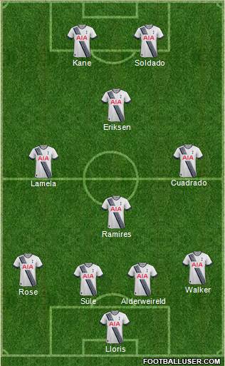 Tottenham Hotspur Formation 2016