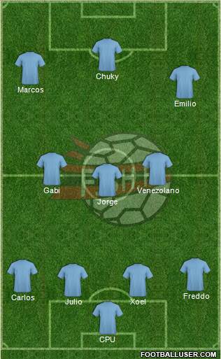 Albania Formation 2016