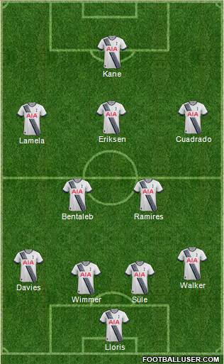 Tottenham Hotspur Formation 2016