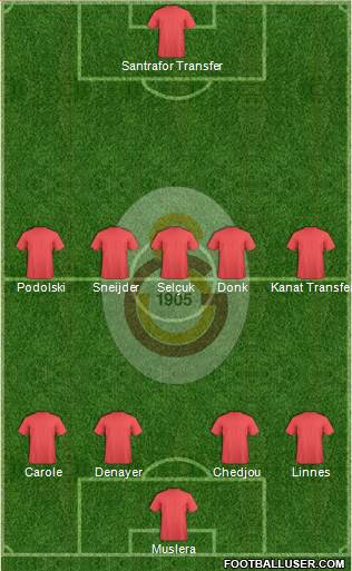 Galatasaray SK Formation 2016