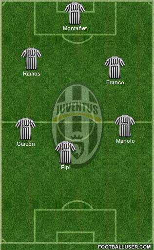 Juventus Formation 2016