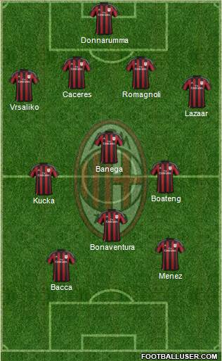 A.C. Milan Formation 2016