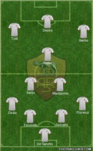 AS Roma Formation 2016